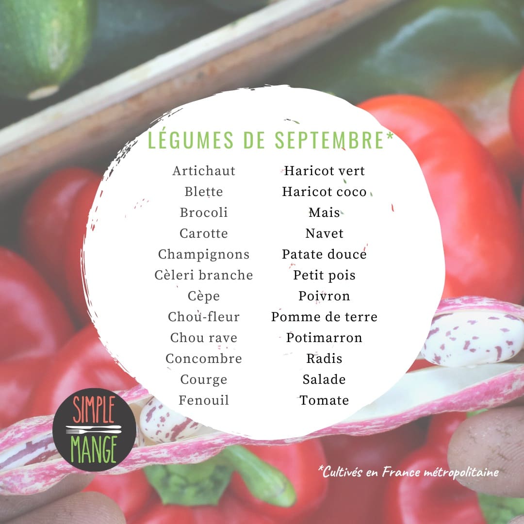 Calendrier des fruits et légumes de saison en septembre