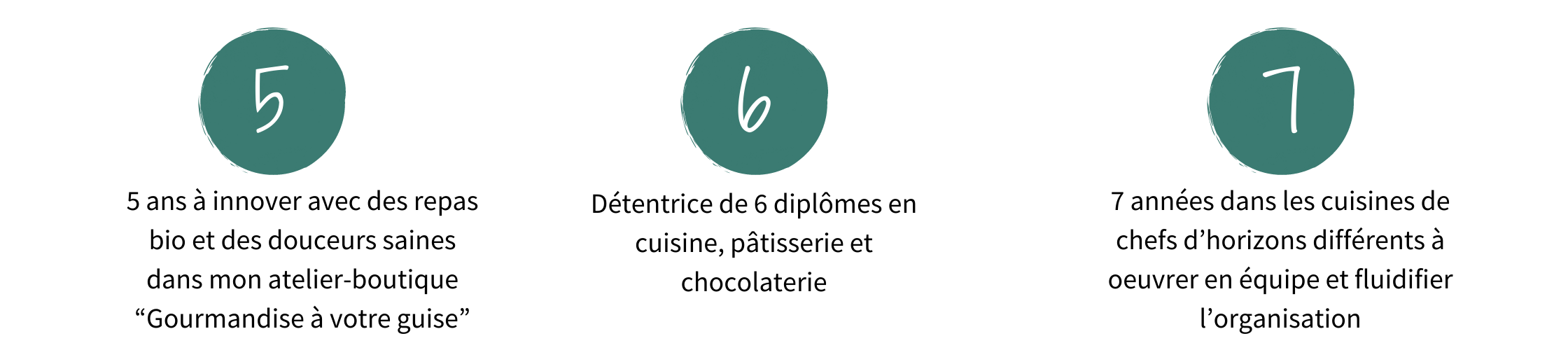 parcours-veronique-simplemange